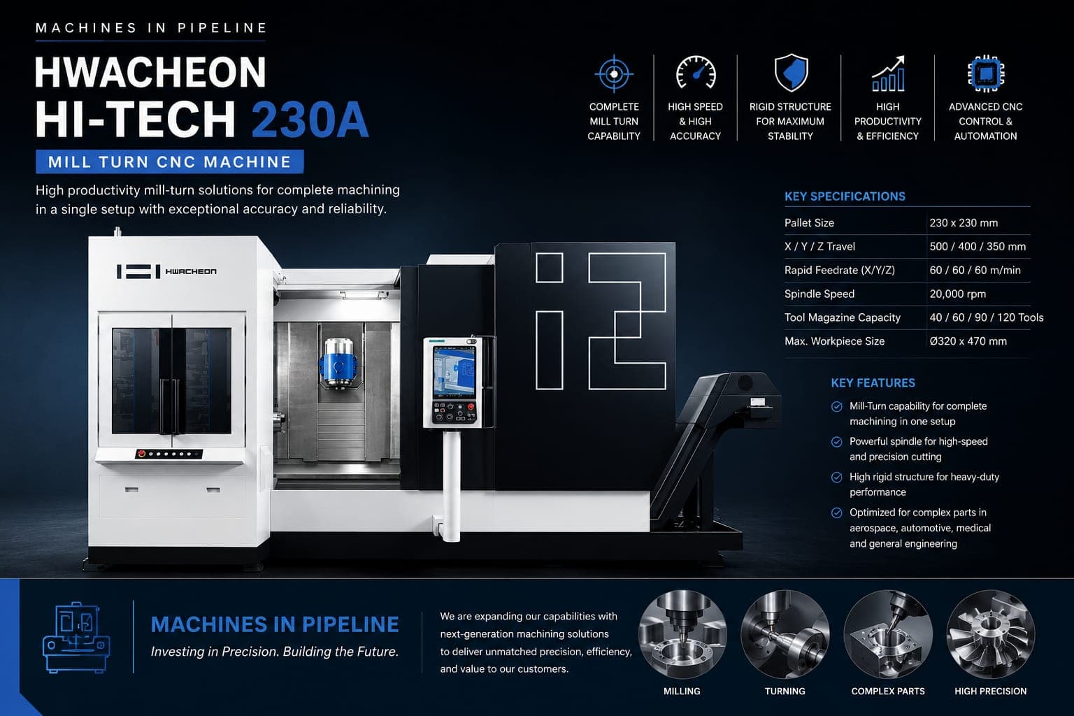 Machines in Pipeline — Precision CNC Milling (3, 4 & 5 Axis)