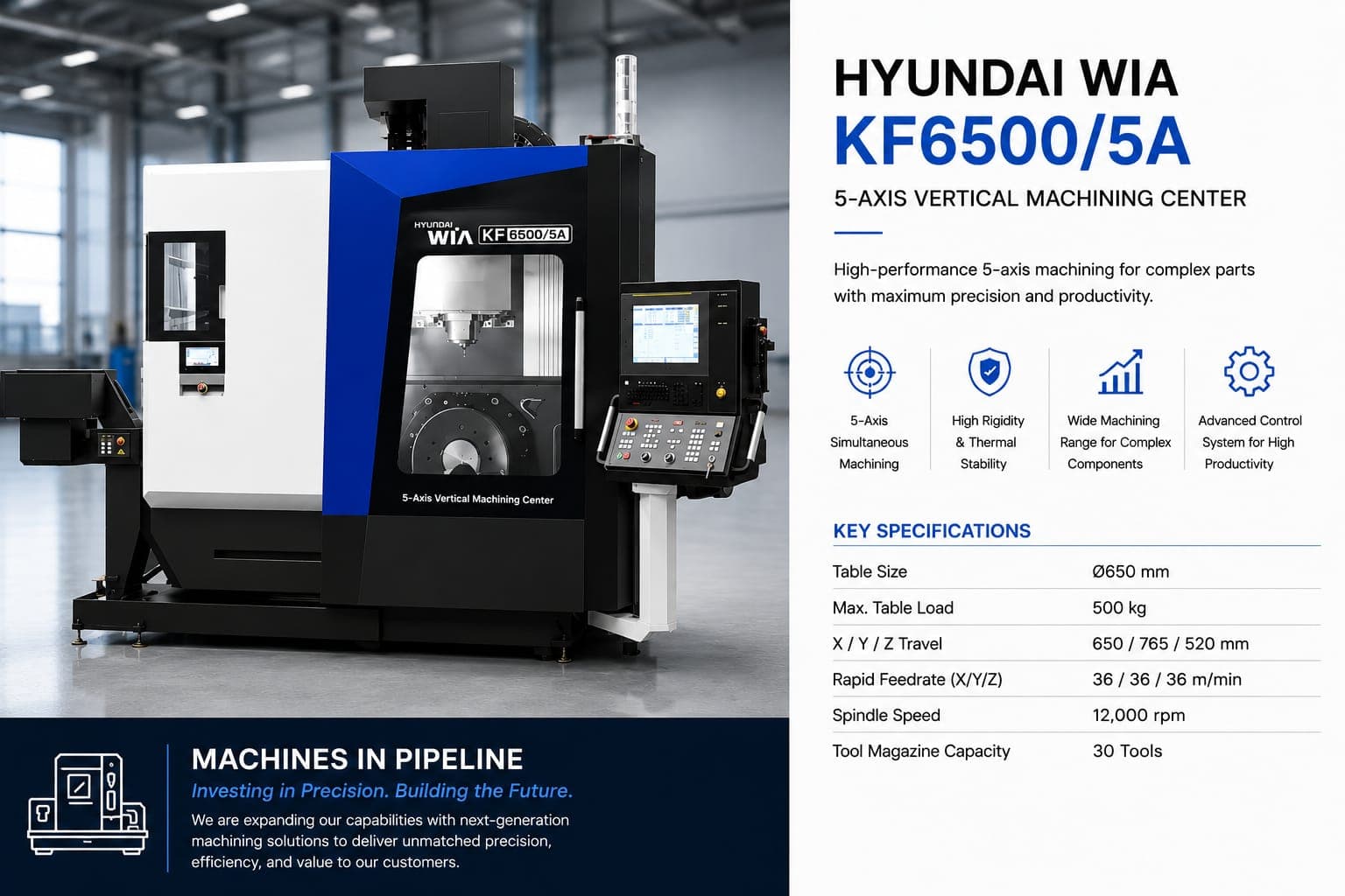 Machines in Pipeline — Precision CNC Milling (3, 4 & 5 Axis)